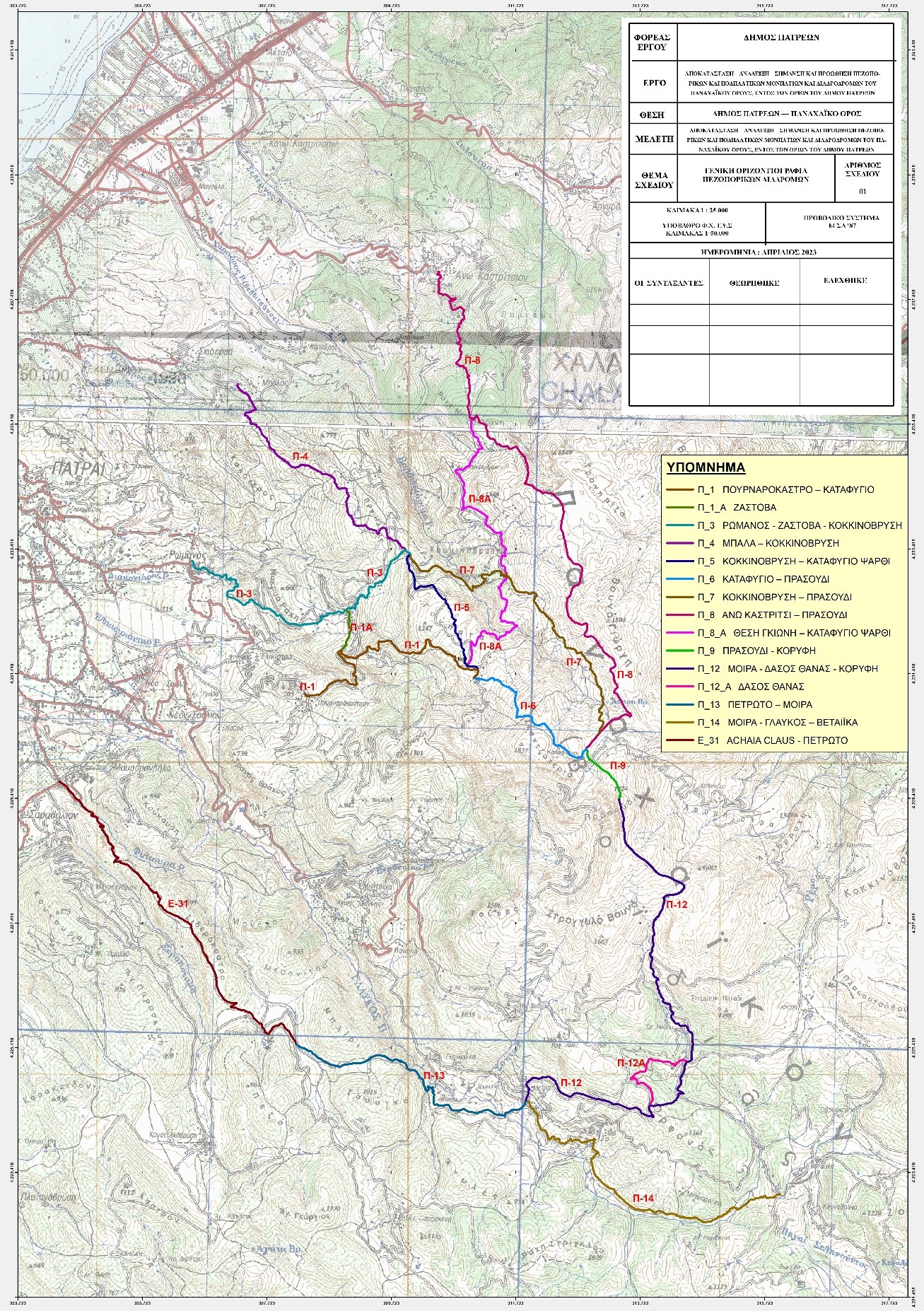 Πεζοπορικές διαδρομές