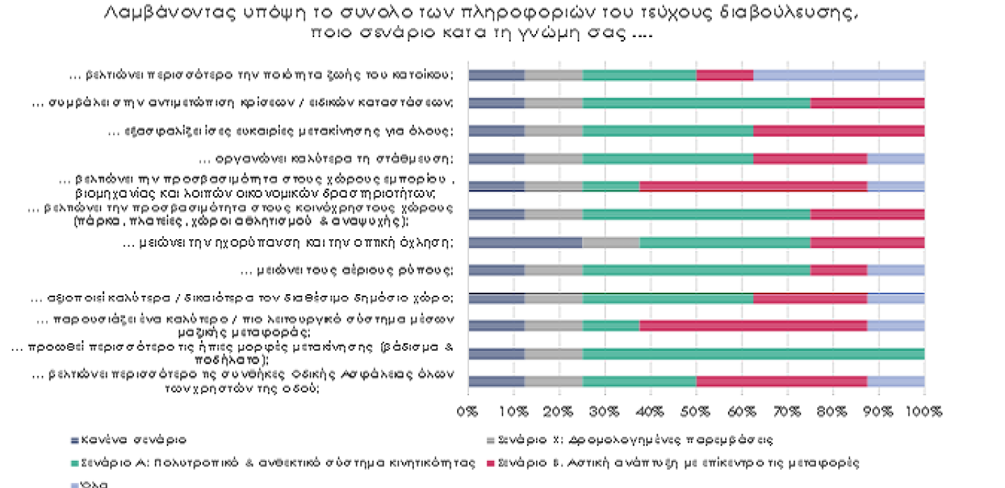 Β Φάση ΣΒΑΚ Αποτελέσματα Διαβουλευσης-1