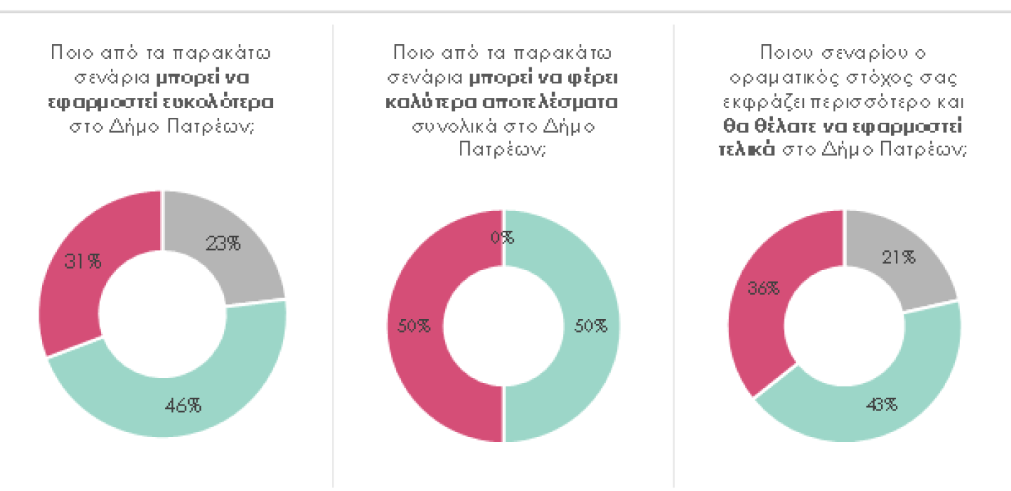 Β Φάση ΣΒΑΚ Αποτελέσματα Διαβουλευσης-2