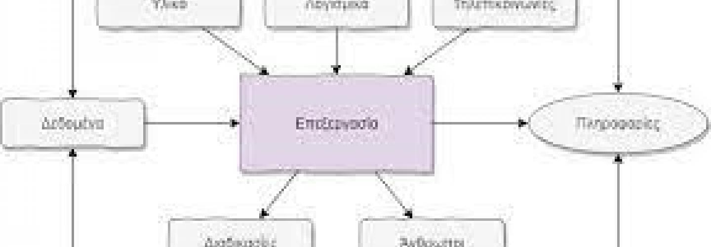 Τμήμα Σχεδισμού και μελετων